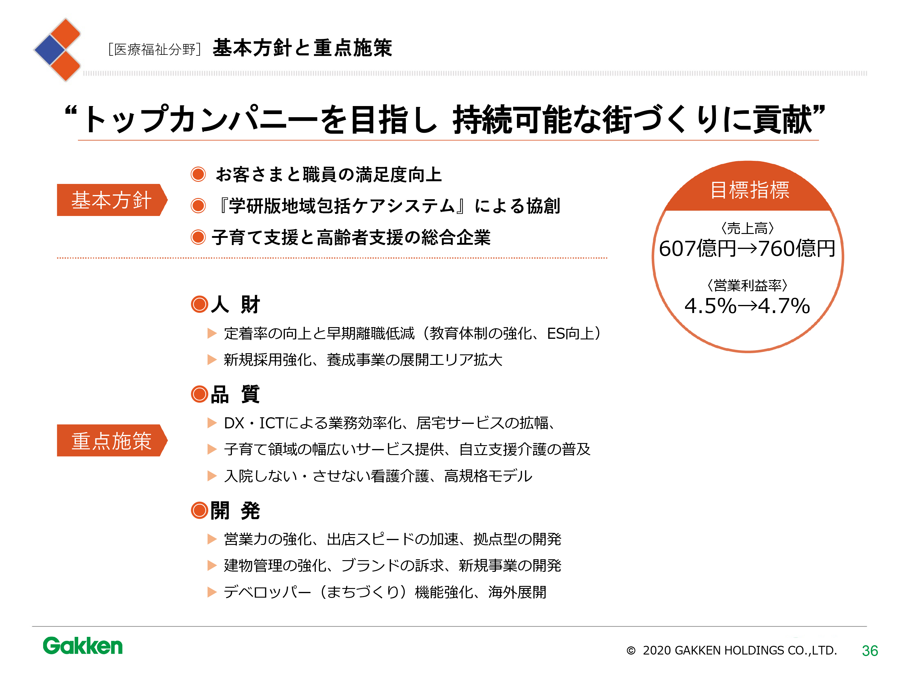 学研ココファンホールディングス説明会資料