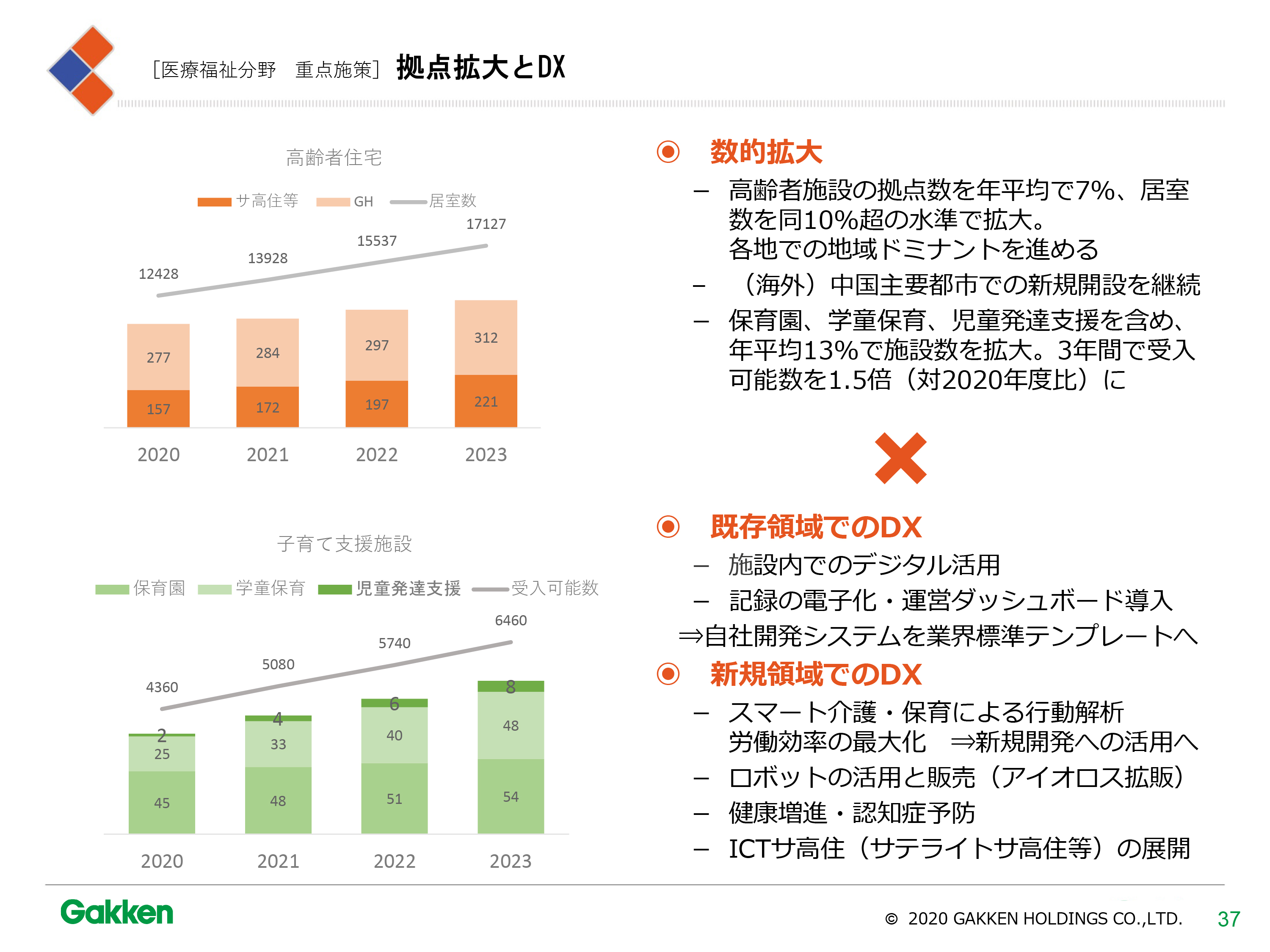 学研ココファンホールディングス説明会資料