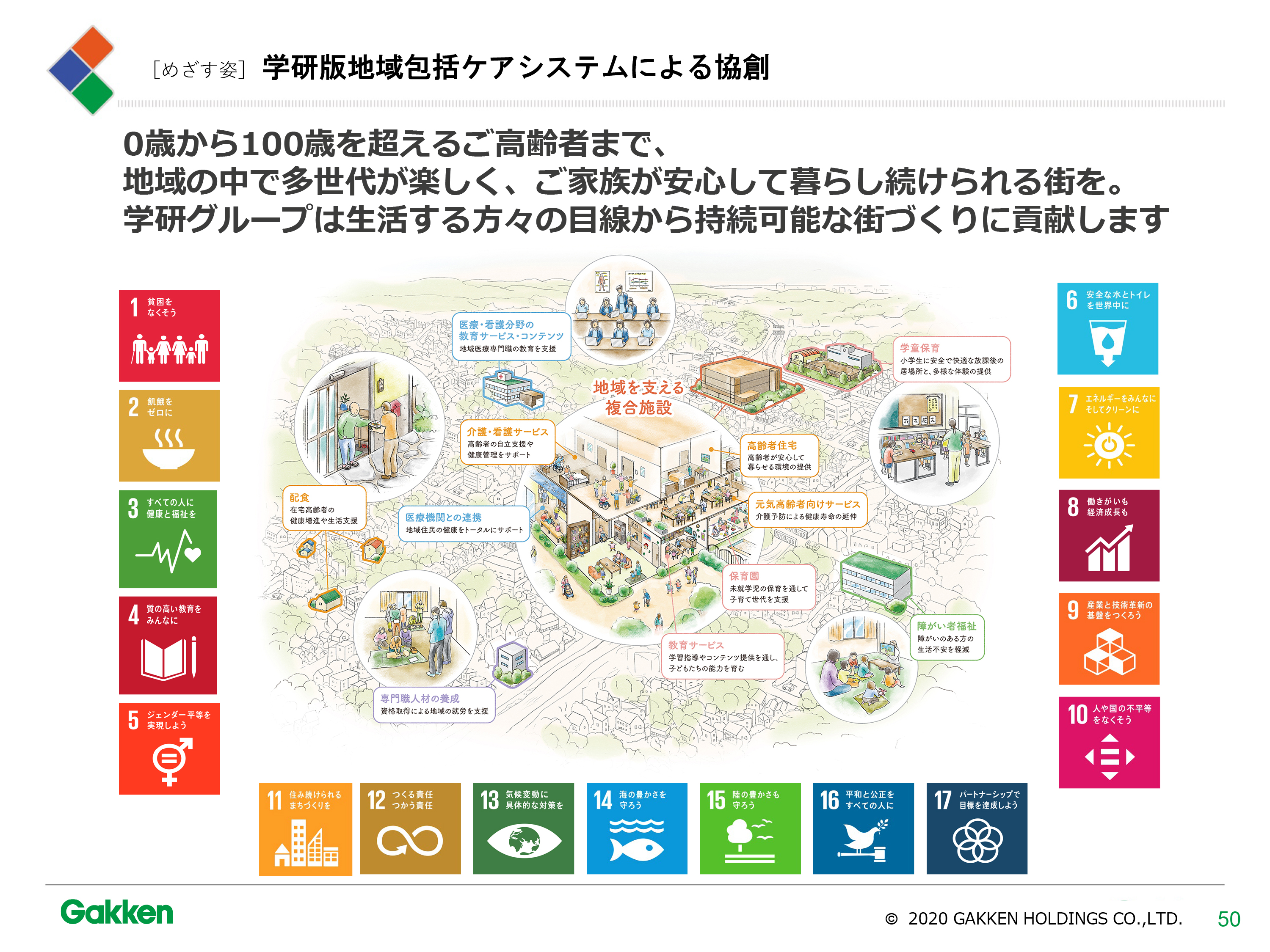 学研ココファンホールディングス説明会資料